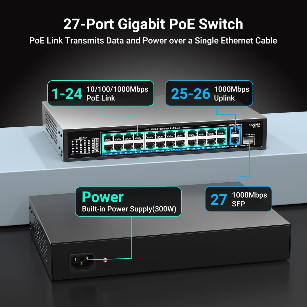 NICGIGA 24-Port Gigabit PoE Switch with 24 PoE+@300W, 2 Gigabit Uplink Ports, 1 SFP, Sturdy Metal for Desktop/Rack Mount, Plug and Play, Unmanaged Power Over Ethernet Switch