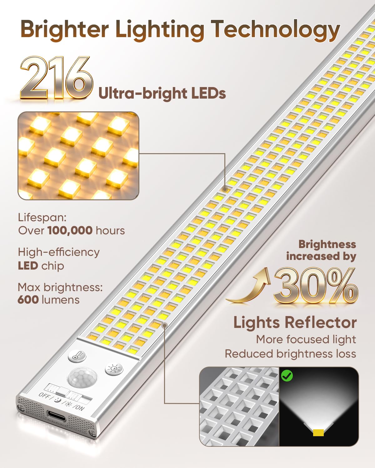 16inch Under Cabinet Lighting, 216LED Motion Sensor Light Indoor, Rechargeable Closet Lights, 3 Color Temps, Dimmable, Wireless Under Counter Lights