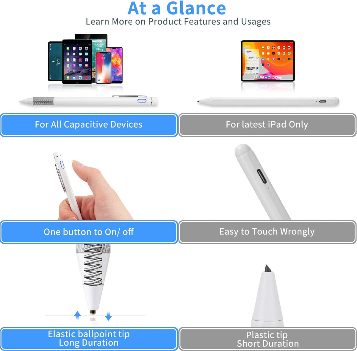 Minilabo Pencil Stylus for iPhone 14/13/12/X Pro Max, Active Digital Pen with 1.5mm Ultra Fine Tip, White