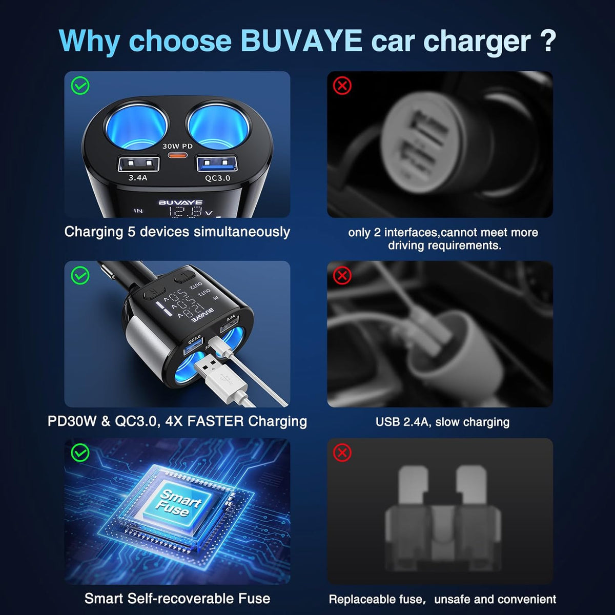 2 Sockets Cigarette Lighter Splitter with Large Voltmeter, BUVAYE 5 in 1 Fast Charge USB C Car Charger Adapter, Dual