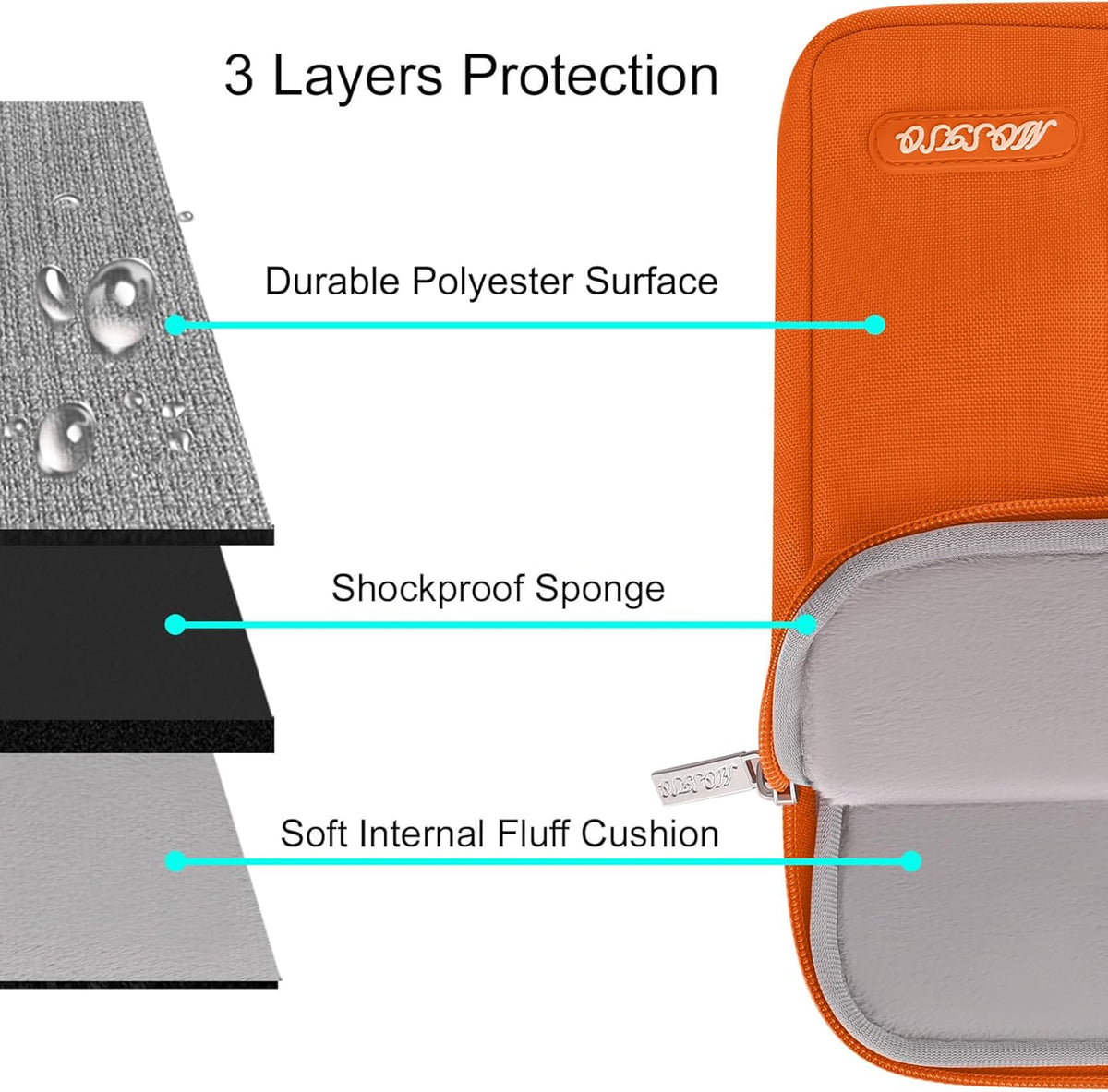MOSISO Laptop Case 13 inch, 13 inch Laptop Sleeve Compatible with MacBook Air M4 M3 M2 M1 2025-2018 / Pro M2 M1 2025-2016, Polyester Vertical Computer Sleeve Bag with Pocket, Orange