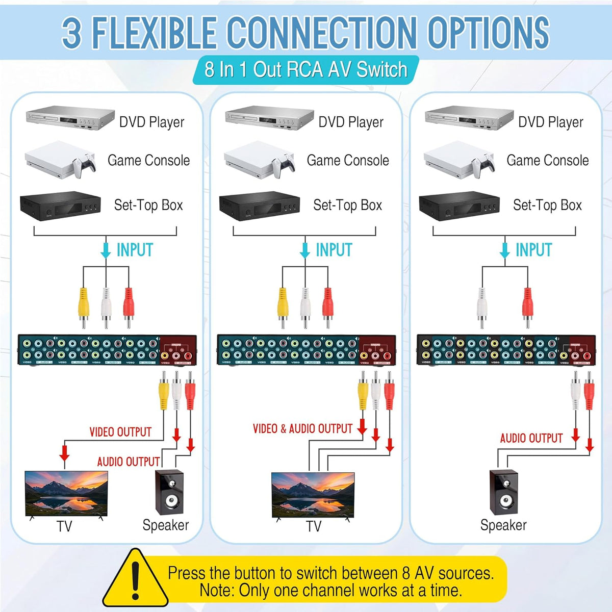 Gulfmew 8 4 8 1 8 Way AV Switch, RCA Switcher with FT RCA Cable, in Out Composite Video L/R Audio Selector Box, Port AV