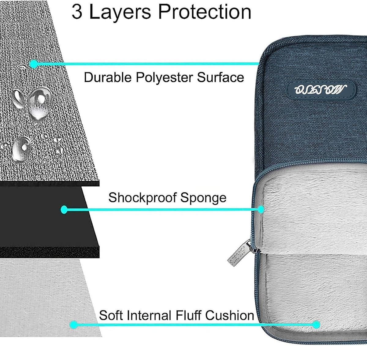 MOSISO Laptop Case 13 inch, 13 inch Laptop Sleeve Compatible with MacBook Air M4 M3 M2 M1 2025-2018 / Pro M2 M1 2025-2016, Polyester Vertical Computer Sleeve Bag with Pocket, Haze Blue