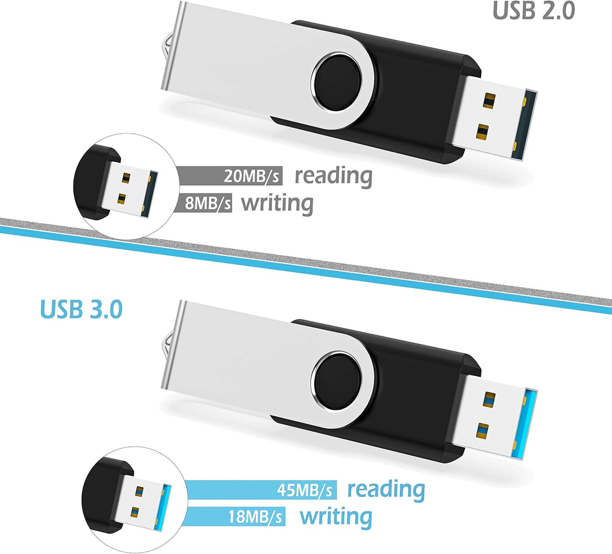 KOOTION 64GB USB 2.0 Flash Drives 10 PCS Memory Stick Swivel Thumb Drives Pen Drives (Mixcolored)