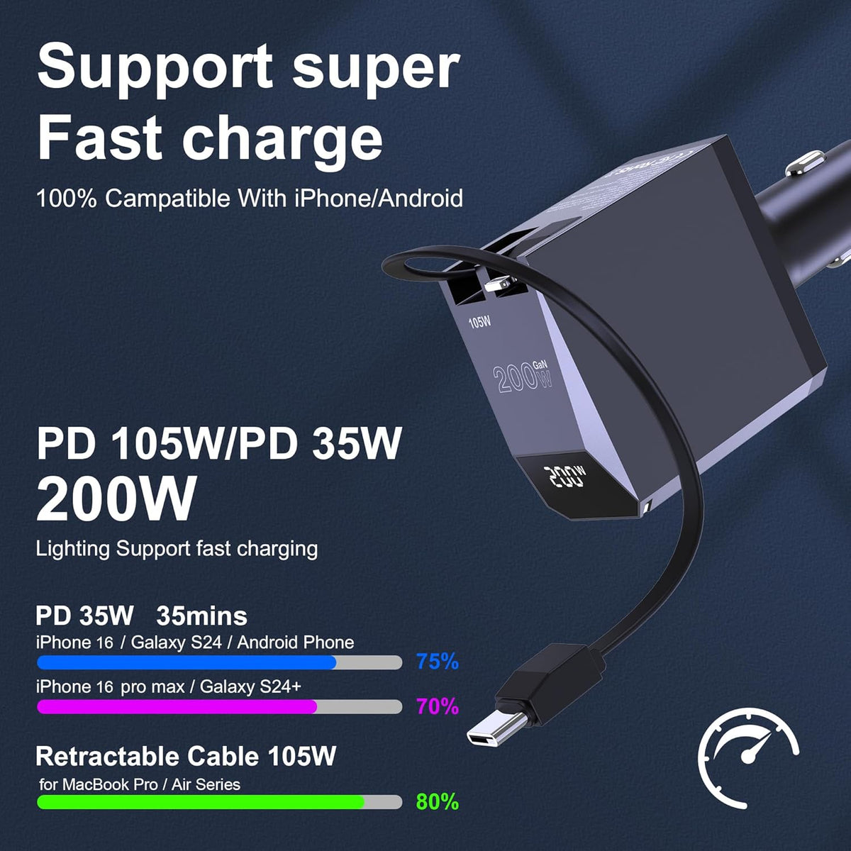 Aftertop 200W Retractable Car Charger, 3-in-1 Independent Fast Charging, 2.3ft 105W Retractable Cable, Power Display USB C Car Charger for MacBook Pro, iPhone 16 15, Galaxy S25 S24 Ultra etc