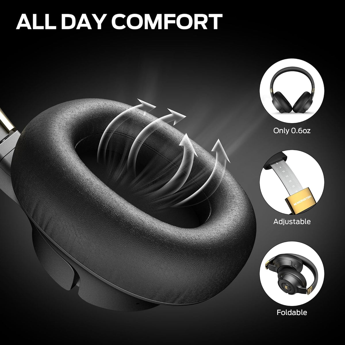 Monster Persona SE ANC Active Noise Cancelling Headphones, Over Ear Bluetooth Headphones Wireless, 60H Playtime, HiFi Stereo Audio, Deep Bass, Built-in Mic, Memory Foam Ear Cups for Home (Black)