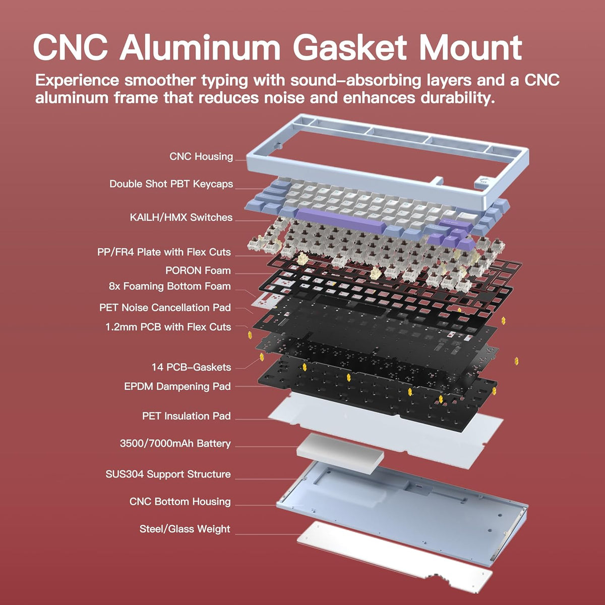 KEEBMONKEY WOBKEY Rainy 75 CNC Aluminum HMX/JWK/Cocoa Switches Triple-Mode Connectivity Mechanical Keyboard with Superior Acoustics, RGB/FR4/Silver SUS304/7000mAh/Cocoa Switch (Pro - Red Velvet)