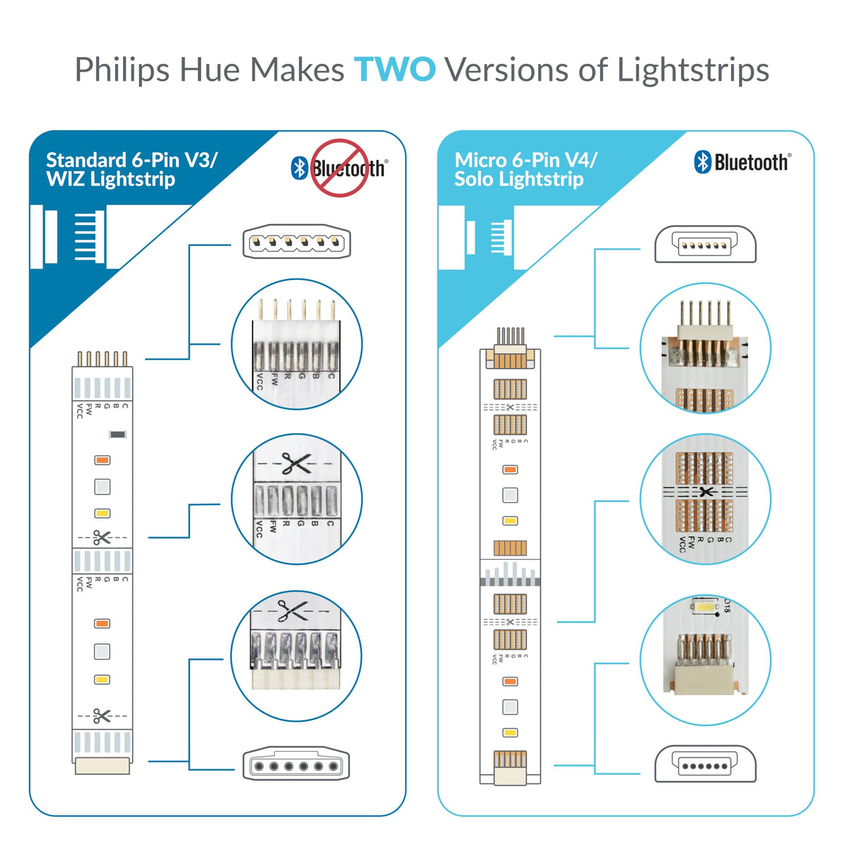 Litcessory RJ45 to 6-Pin Ethernet Cable Adapter for Philips Hue/WiZ Lightstrip (2 Pack - One Pair, White - Standard 6-PIN V3 / WiZ Lightstrip)