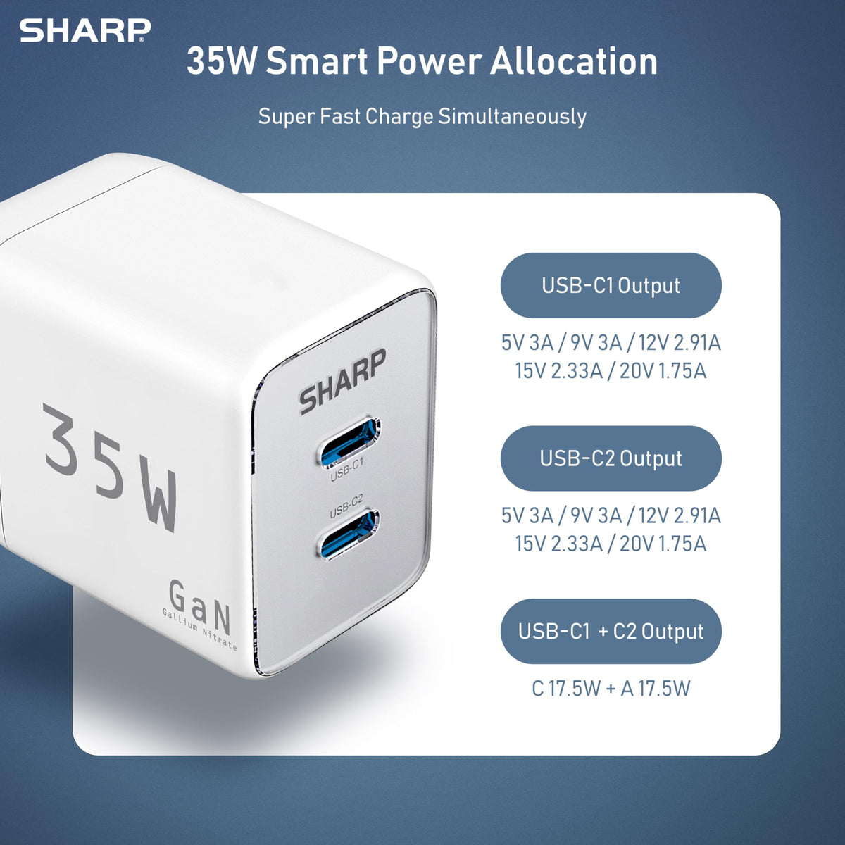 Sharp USB C Charger - 35W, Dual Port (2 USB-C) Compact Foldable GaN Fast Charge for iPhone 15/15 Pro/15 Pro Max/14/13/12, Pad Pro/AirPods and More