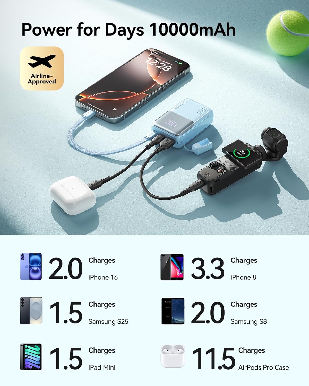 INIU Portable Charger, Ultra Small 10000mAh 45W PD Power Bank, USB C in&Out Fast Charging Battery Pack, Travel Essentials Powerbank for iPhone 16/15/14/13 Pro Max, iPad mini/Air, Samsung S22 S22 etc