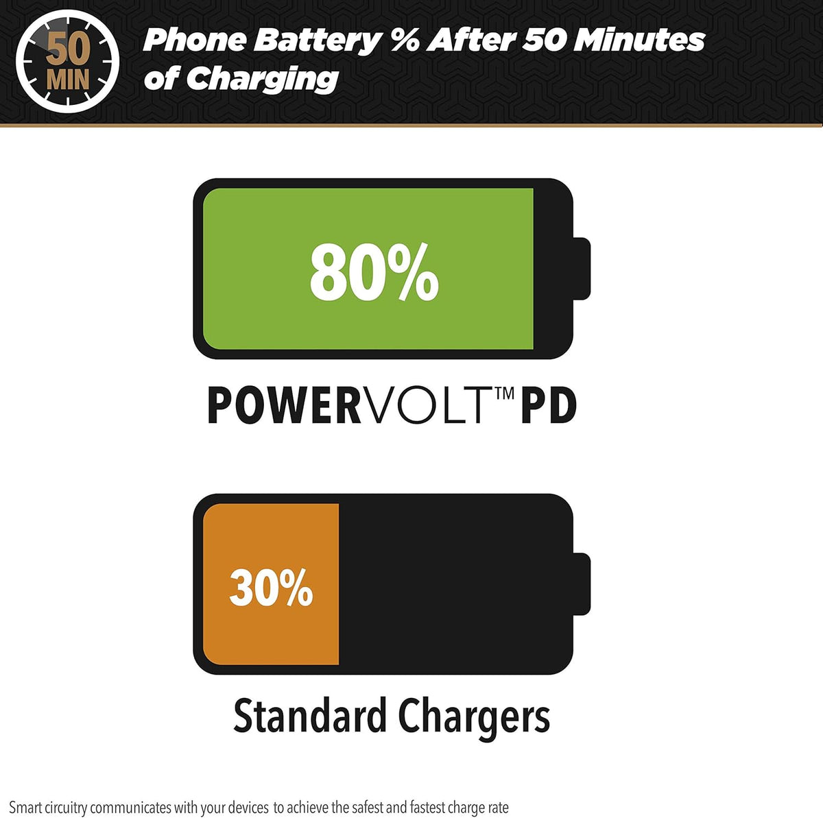 Scosche HPDC60-SP Powervolt 60W USB Type-C Wall Quick Charger, Compatible with All Power Delivery Devices in Black