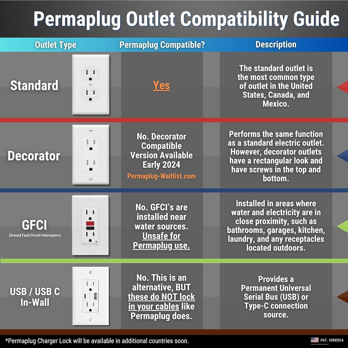 [Charger & Cable Included] Permaplug Anti-Theft Charger Lock, Compatible with iPhone 14/13/12, Safety Device