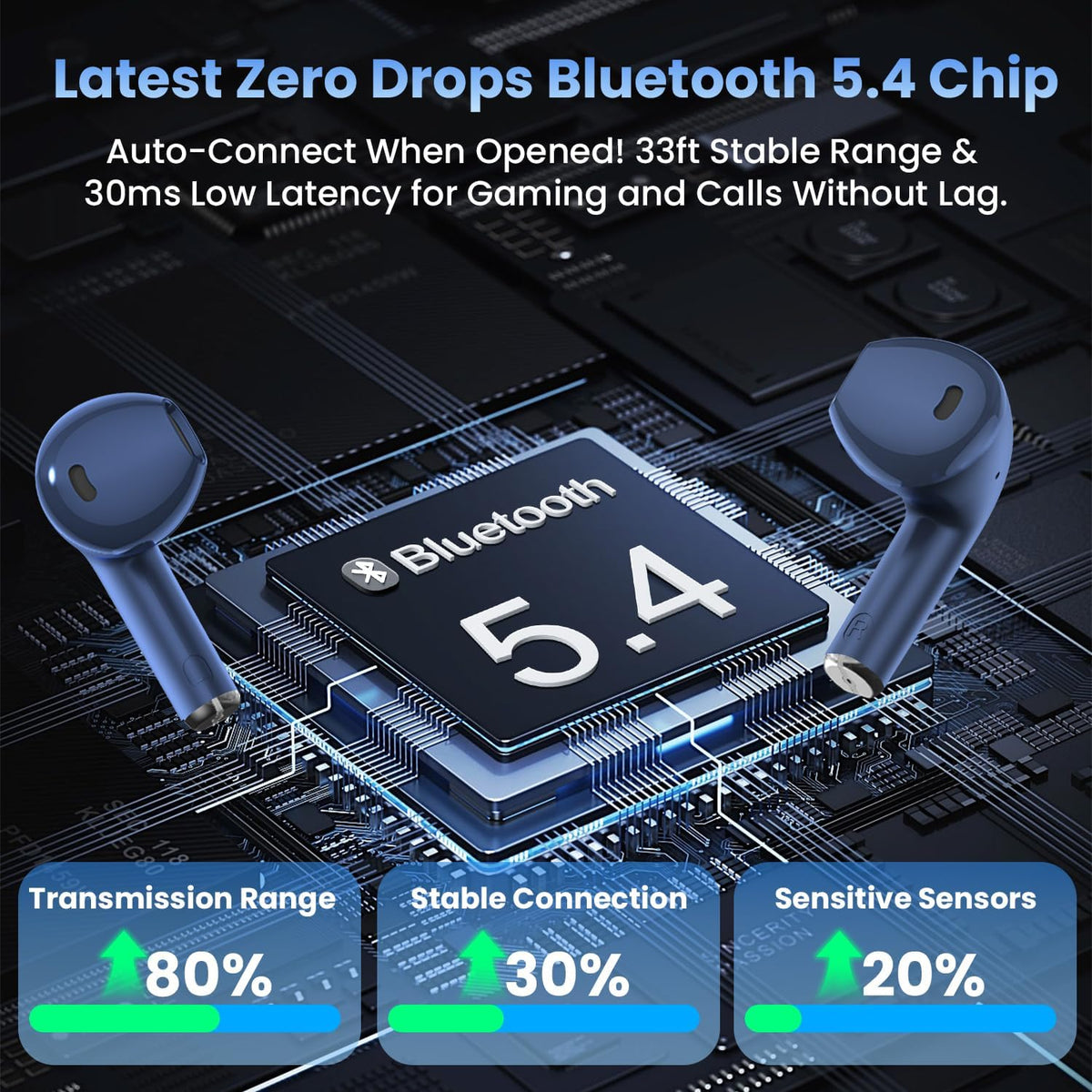 Wireless Earbuds, Bluetooth Headphones with Deep Bass Stereo, 48H Playback Ear Buds with LED Power Display Charging Case，Lightweight, IPX7, in-Ear Earphones with Mic for for Phone Tablet Laptop, Blue