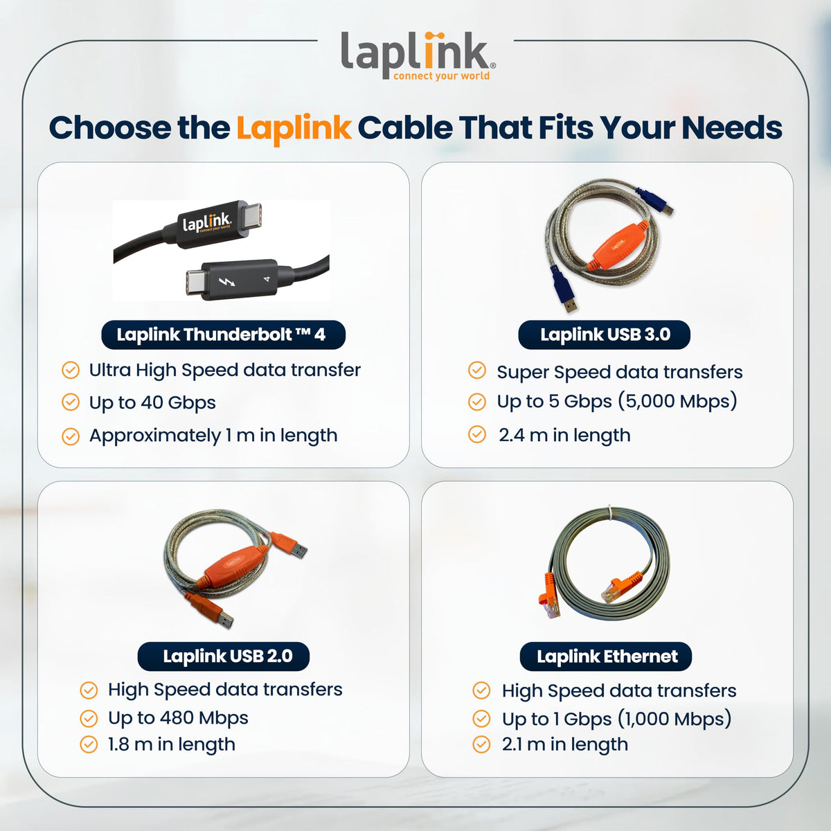 LAPLINK - Ethernet Cable High Speed Data Transfer - Transfer Cable for PCmover Migration Software (not Included) - Efficient Data Transfer