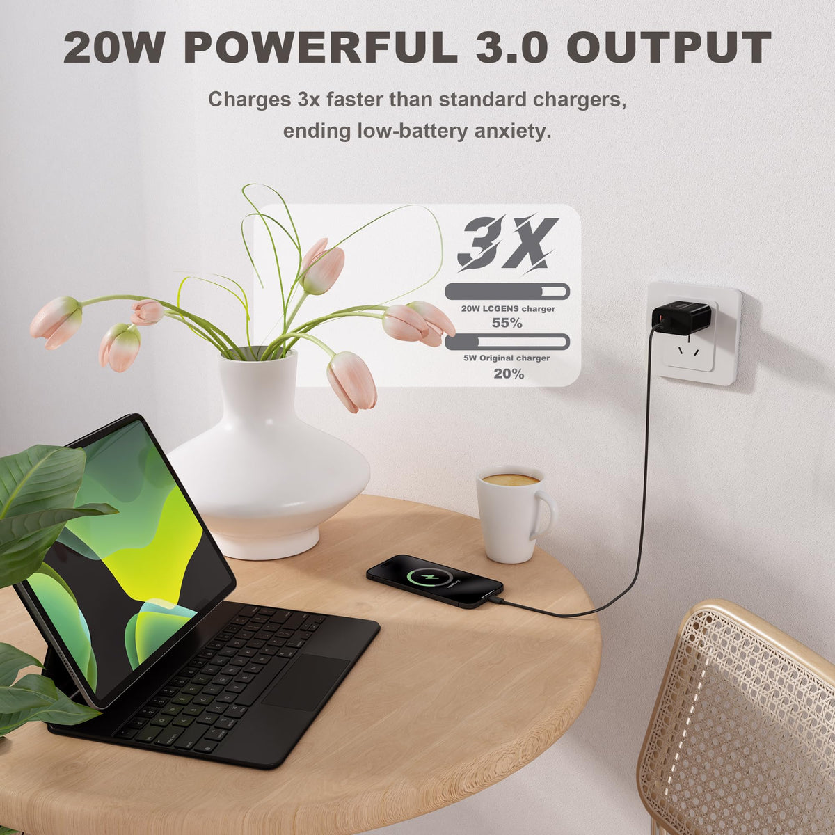 Evowatt USB C Wall Charger 20W with UL Certified,20W Dual Port Phone Charger Adapter Block Power Delivery Quick USB C Charging for iPhone 16/16