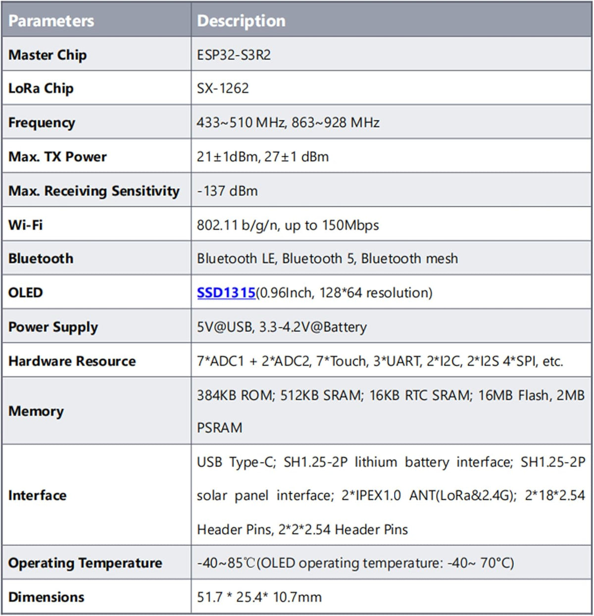 Heltec Automation V4 ESP32 ESP32-S3 27dBm SX1262 Communication Heltec LoRa Development Board Without OLED High Power