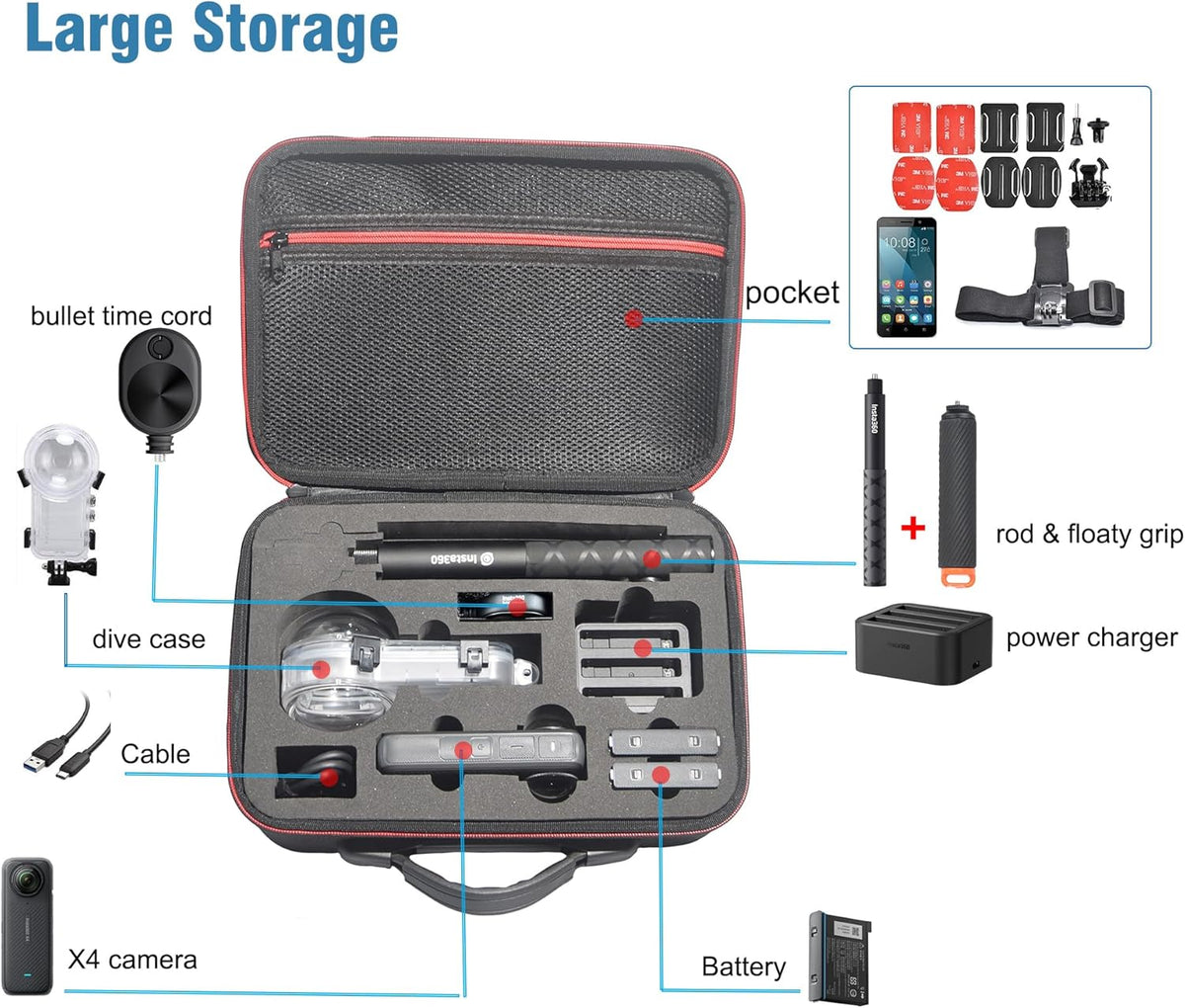 Fotoleey Carrying Case for Insta360 X4 Camera, Fits Waterproof Case and Selfie Stick, with Strap & Handle, EVA Material