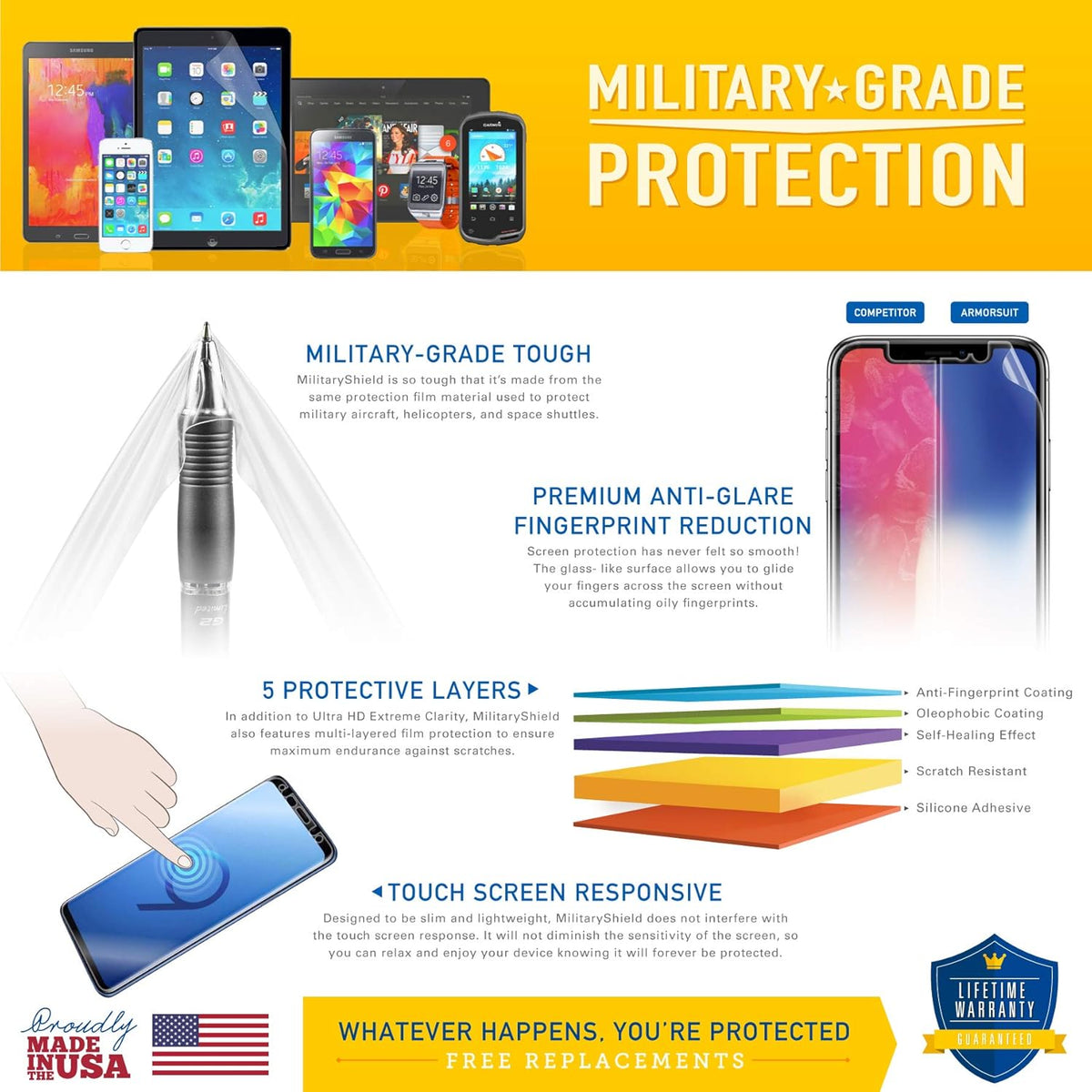 ArmorSuit 2 Pack Anti-Glare Screen Protector Designed For Samsung Galaxy S20 Plus/Galaxy S20+ 5G (6.7") Case Friendly