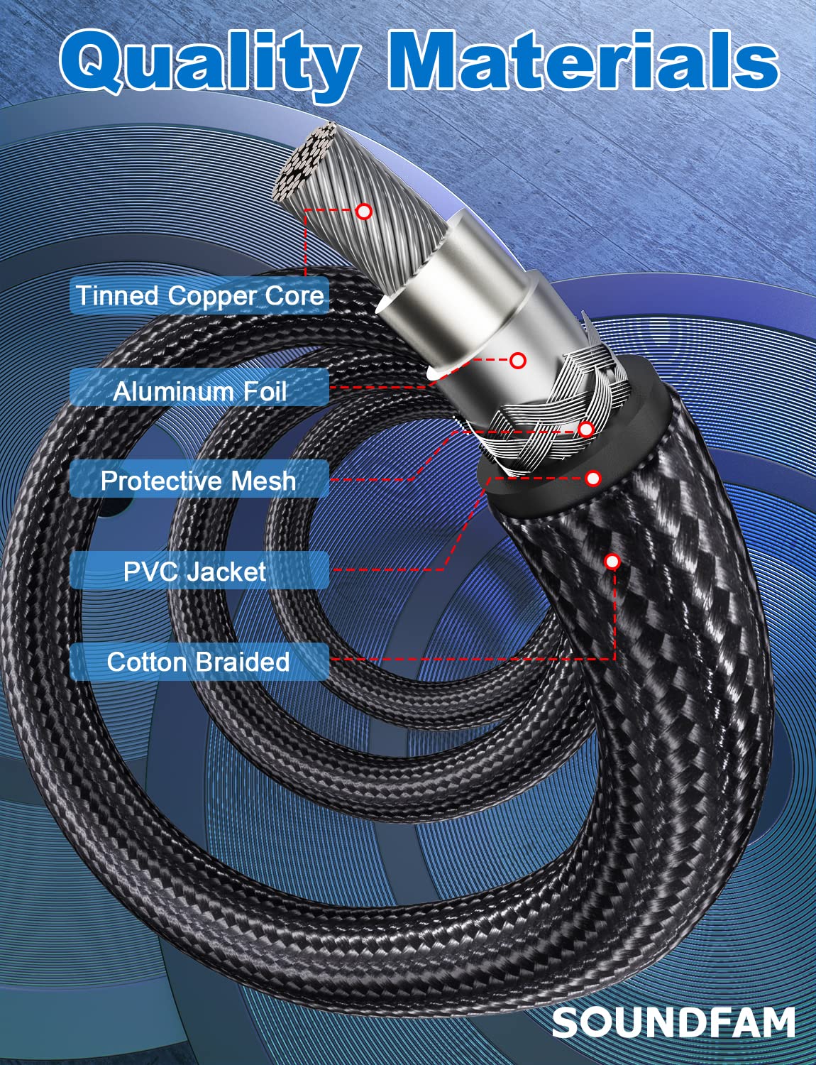 Dual 90 Degree RCA Cable - 30Feet/10M Right Angle Subwoofer Cable, 24K Gold Plated Dual Shielded
