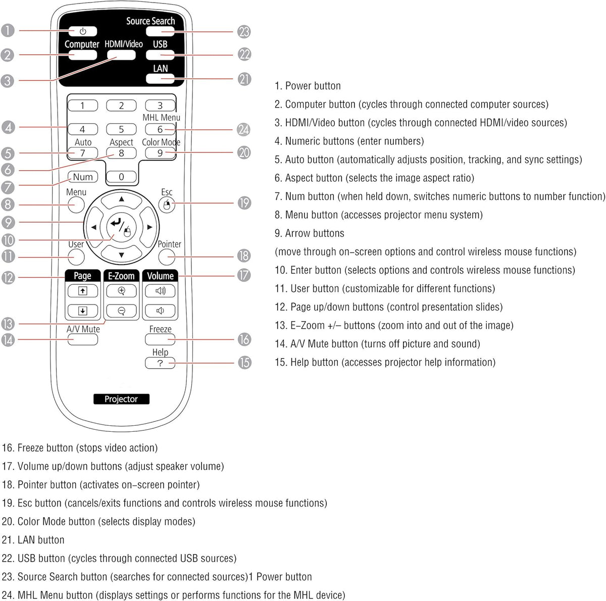 Epson Projectors Remote Controller 1515069 for EX31, EX51, EX71, EX3200, EX5200, EX7200, PowerLite 79, 1220, 1260, Home