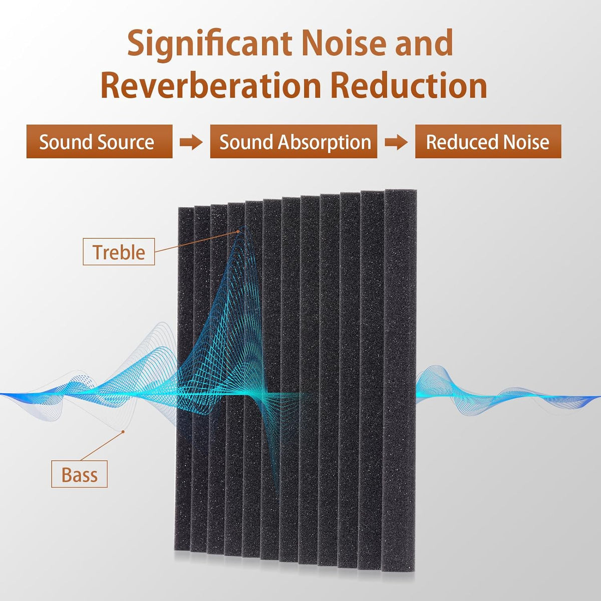 36 Pack Acoustic Foam Panels with Self Adhesive 12" X 12" X 1" Sound Proof Foam Panels for Walls High Density Wedge Soundproof Wall Panels for Studio Office Gaming Room