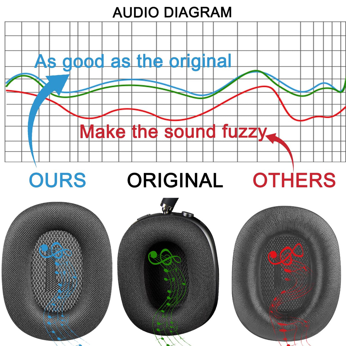 SOPROM Upgraded Ear Pads for AirPods Max 1 & 2 Over-Ear Headphones, Upgraded Earpads Replacement Cushions with Durable Mesh Fabric, Noise Isolation