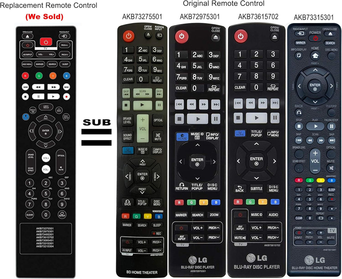 New Replacement Remote Control AKB73615702 for LG Blu-ray Disc DVD Player Models BP420, BP520, BP620, and More