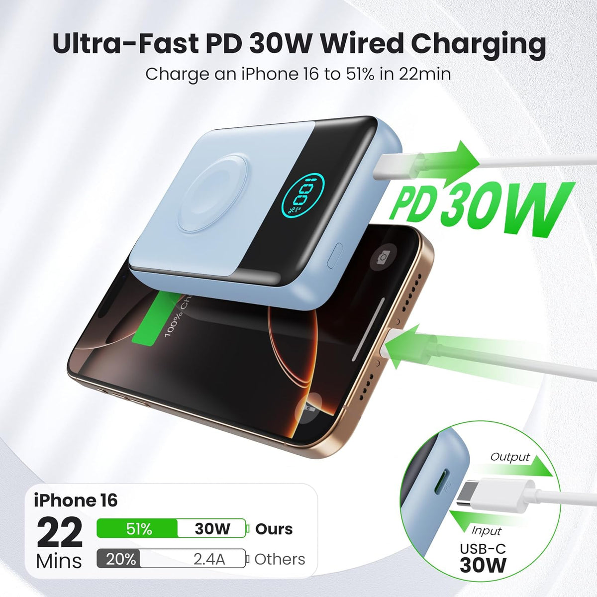 Magnetic Portable Charger for iPhone, 3-in-1 10800mAh Qi2 15W Wireless Power Bank with iWatch Charger,30W PD Fast Charging USB-C LCD Display Battery Pack for Magsafe,iPhone 16/15/14/13/12, Apple Watch