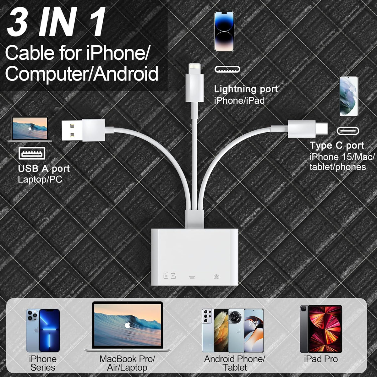 SD Card Reader for iPhone/iPad - Lightning+Type C(Data)+USB A Connector to SD/TF Card Reader, 4-in-1