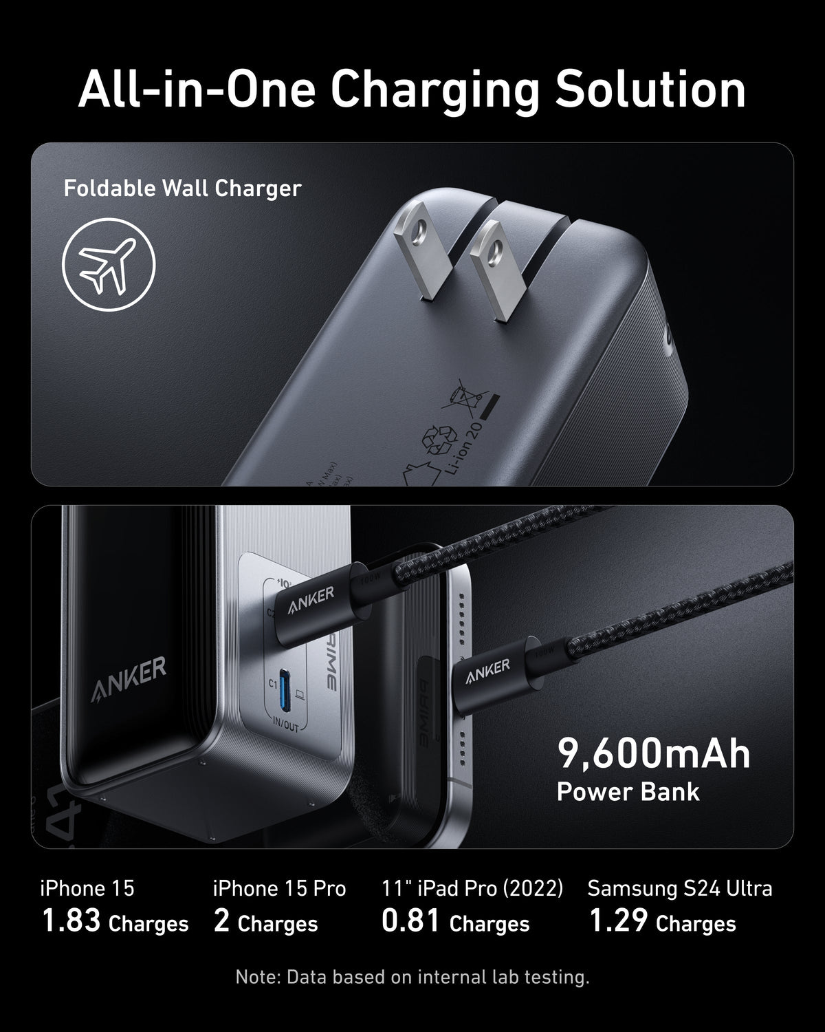 Anker Prime Power Bank (9.6K, 65W, Fusion)
